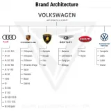 Schemat marek grupy VAG: Volkswagen, Audi, Porsche, Lamborghini, Bentley, Bugatti, pojazdy użytkowe i Ducati.