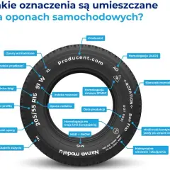 Jak czytać wymiary opon i uniknąć błędnych wyborów przy zakupie