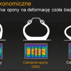 Ile ciśnienia w oponach? Uniknij niebezpieczeństw związanych z niewłaściwym ciśnieniem