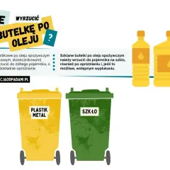 Gdzie wyrzucić butelkę po oleju? Plastikowe do żółtego (plastik/metal), szklane do zielonego (szkło). Pamiętaj o opróżnieniu!