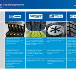 Ranking opon zimowych 2025: technologie Goodyear, opis, zdjęcia i korzyści. Sprawdź modele UltraGrip.