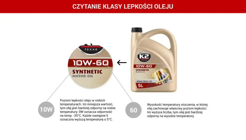 Jaki olej do silnika? Wyjaśnienie klasy lepkości 10W-60. Niższa liczba (10W) oznacza lepszą odporność na niskie temperatury, wyższa (60) na wysokie.