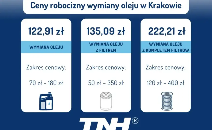 Wymiana oleju – Ile kosztuje? Sprawdź, jak nie przepłacić!