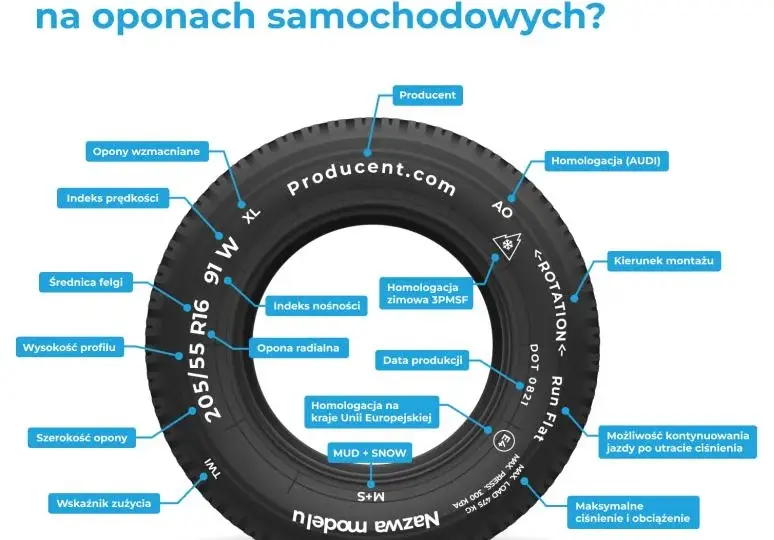 Jak czytać wymiary opon i uniknąć błędnych wyborów przy zakupie