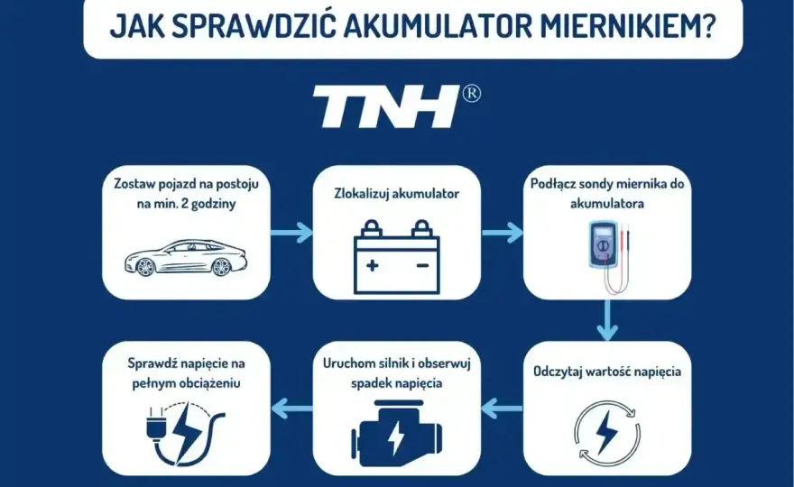 Napięcie akumulatora - Jak mierzyć i interpretować wyniki?