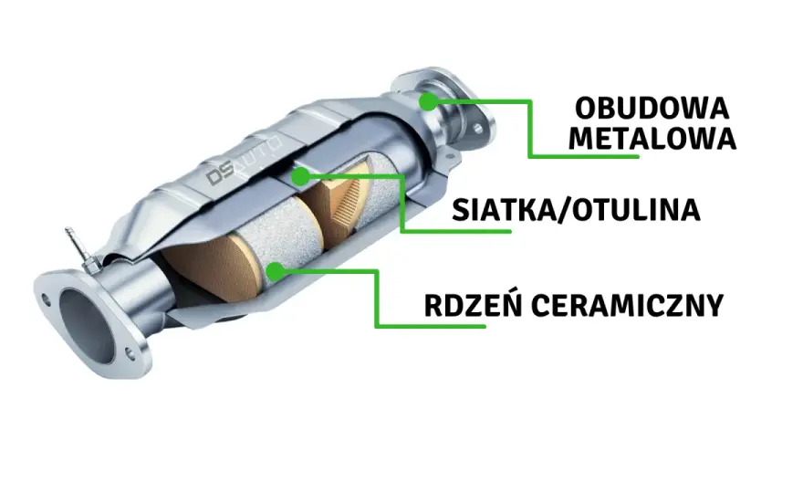 Katalizator - co to, jak działa i kiedy wymiana? Sprawdź!