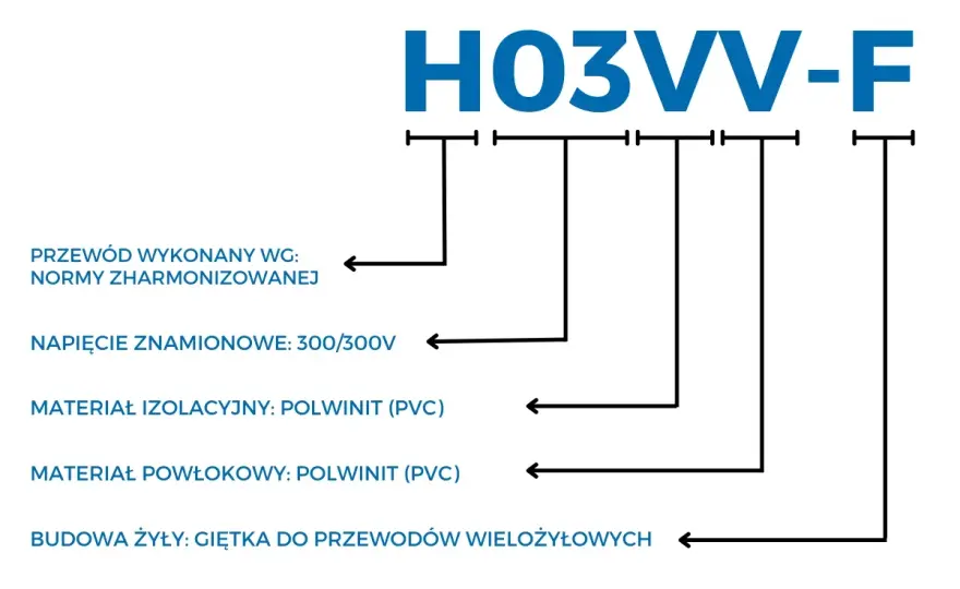 Oznaczenia przewodów - Jak czytać kolory w instalacji i aucie?