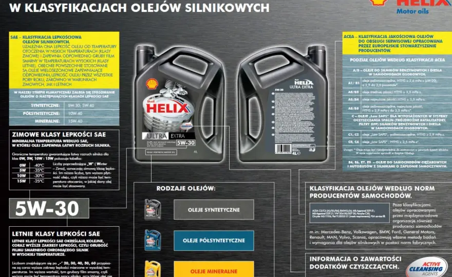 Olej silnikowy - Jak czytać etykiety i dobrać idealny?
