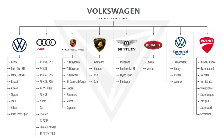 Marki VAG - czym różnią się Volkswagen, Audi i Škoda?