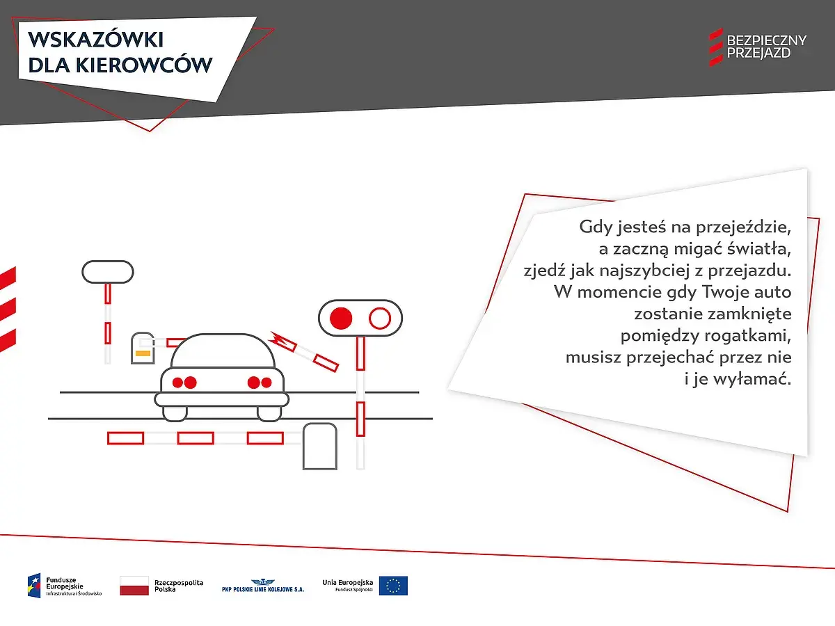 Ilustracja przedstawia **przejazd kolejowy z zaporami**, gdzie samochód próbuje zdążyć przed ich opuszczeniem.