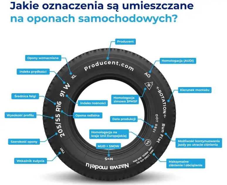 Jak czytać wymiary opon i uniknąć błędnych wyborów przy zakupie