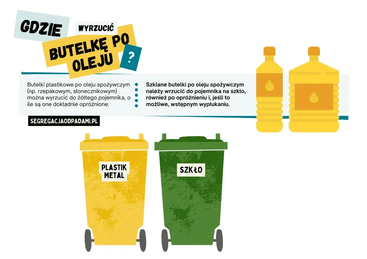 Gdzie wyrzucić butelkę po oleju? Plastikowe do żółtego (plastik/metal), szklane do zielonego (szkło). Pamiętaj o opróżnieniu!