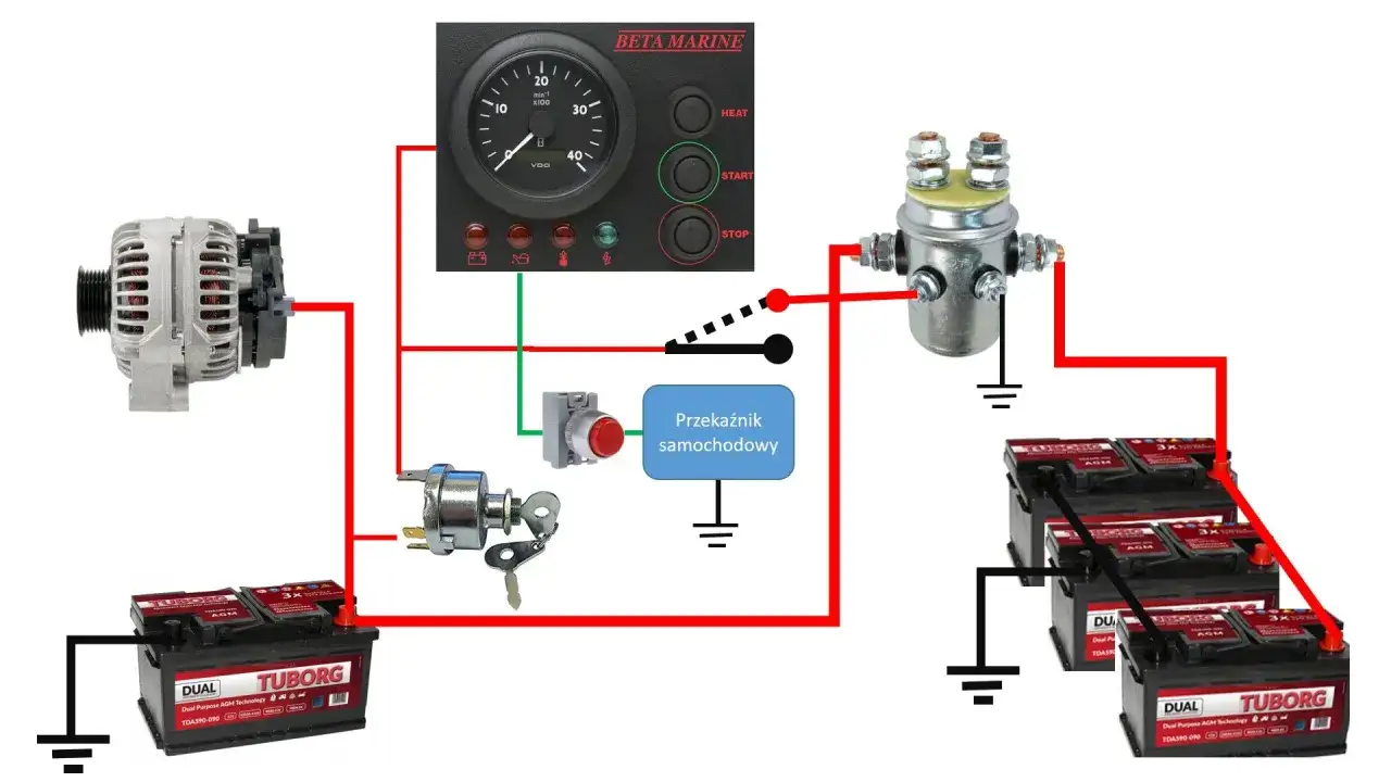 Schemat instalacji elektrycznej z alternatorem w aucie, pokazujący połączenie akumulatorów, przekaźnika i stacyjki.