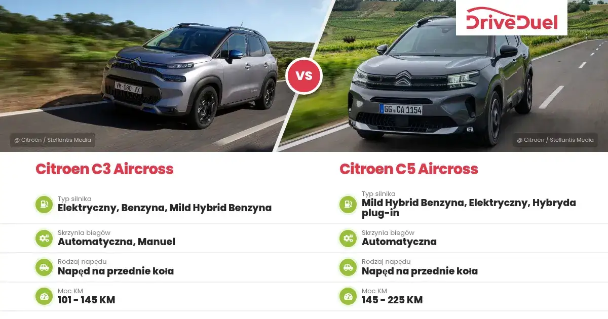 Porównanie dwóch modeli Citroen: C3 Aircross i C5 Aircross. Oba to stylowe crossovery, każdy z własnymi unikalnymi cechami.